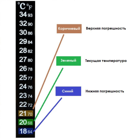 Термометр ЖК самоклеющийся для контроля процесса брожения в Иваново