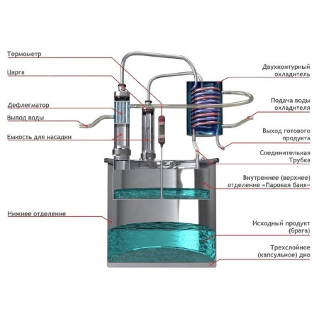 Double distillation apparatus 18/300/t with CLAMP 1,5 inches for heating element в Иваново
